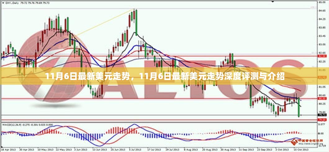 全球经济影响下的美元最新走势动态分析