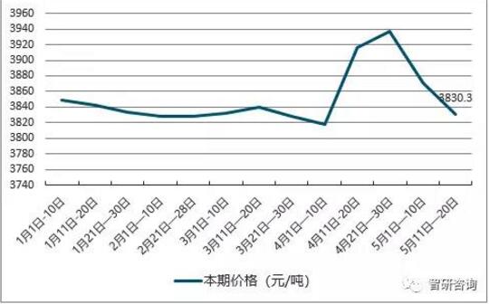 黄豆最新价格及动态分析概述