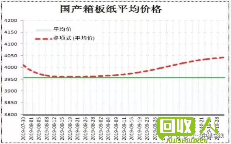 最新废纸价格动态，市场走势、影响因素与案例分析深度解析