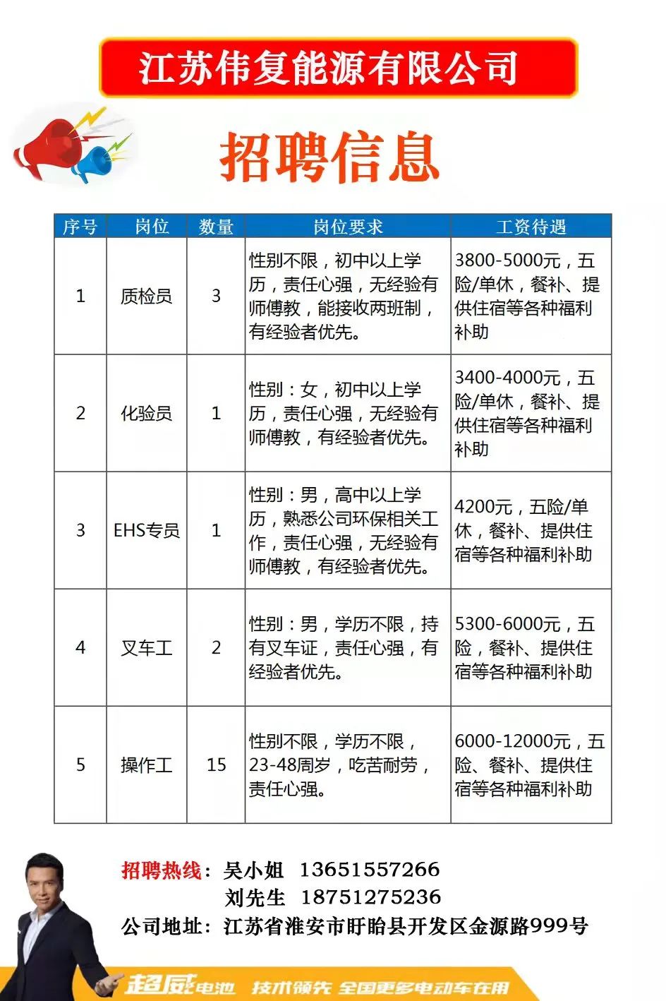 江苏最新招聘信息及其影响与展望