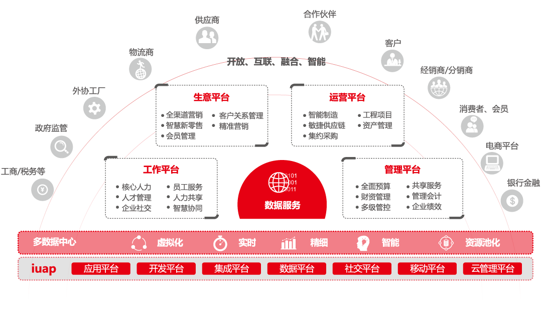 用友最新版本，数字化企业管理的新动力之源