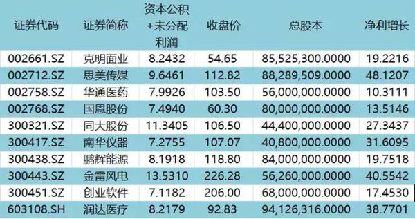 新澳精准资料免费提供网,综合评判标准_主力版423.74