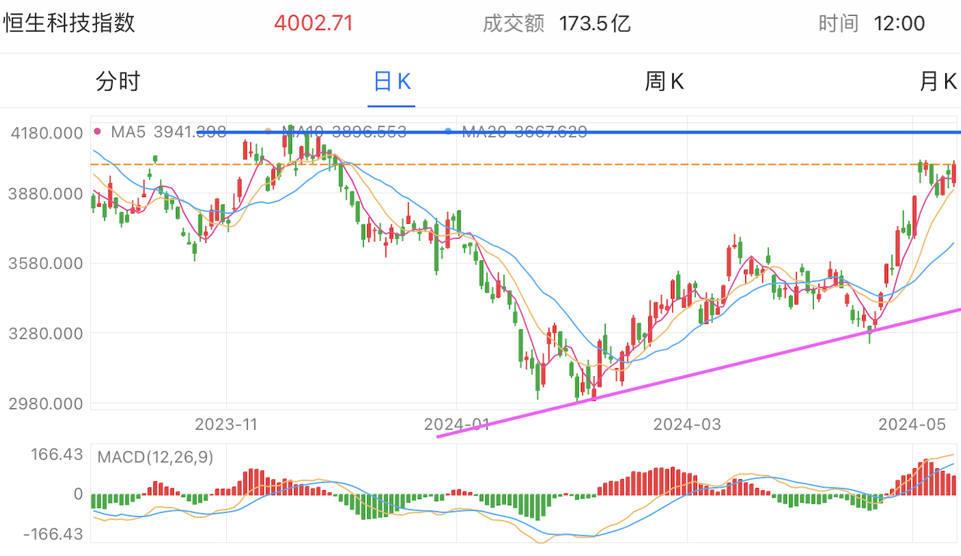 美国股市最新行情，科技与生活的无缝对接