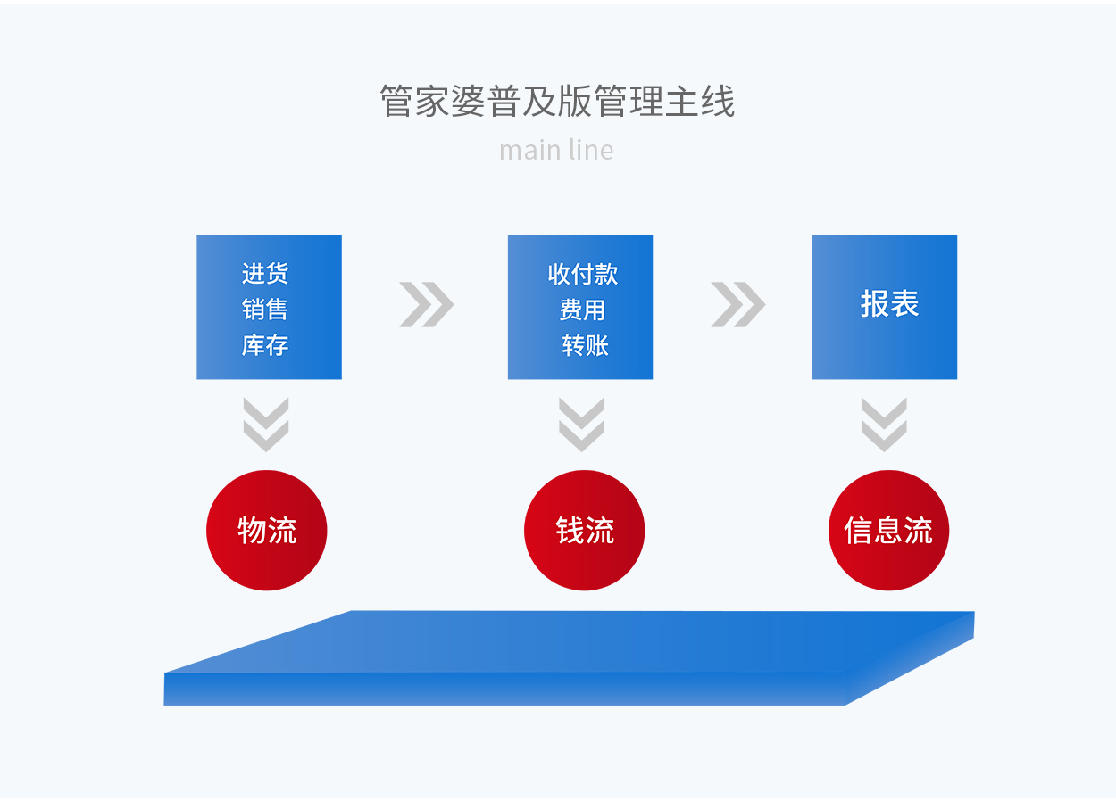 7777788888管家婆凤凰,决策资料落实_户外版1.65