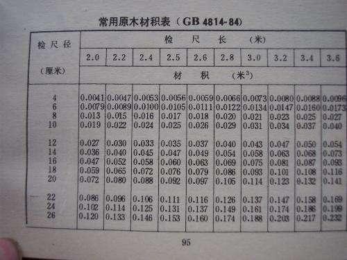 最新实用木材材积表详解与步骤指南