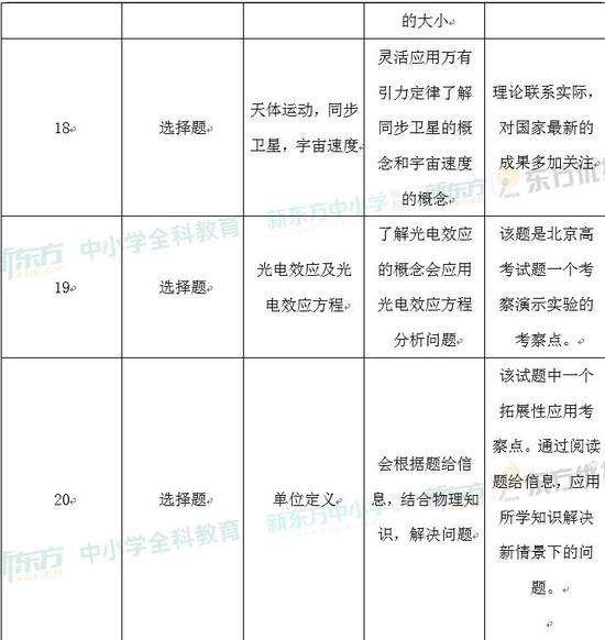 视频制作 第823页