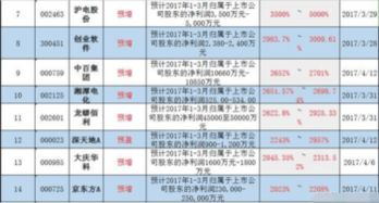 红金宝最新动态揭秘，行业展望与最新消息速递