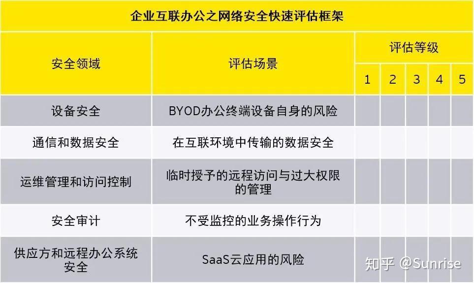 2024新奥正版资料免费,安全策略评估_钻石版FNX589.26