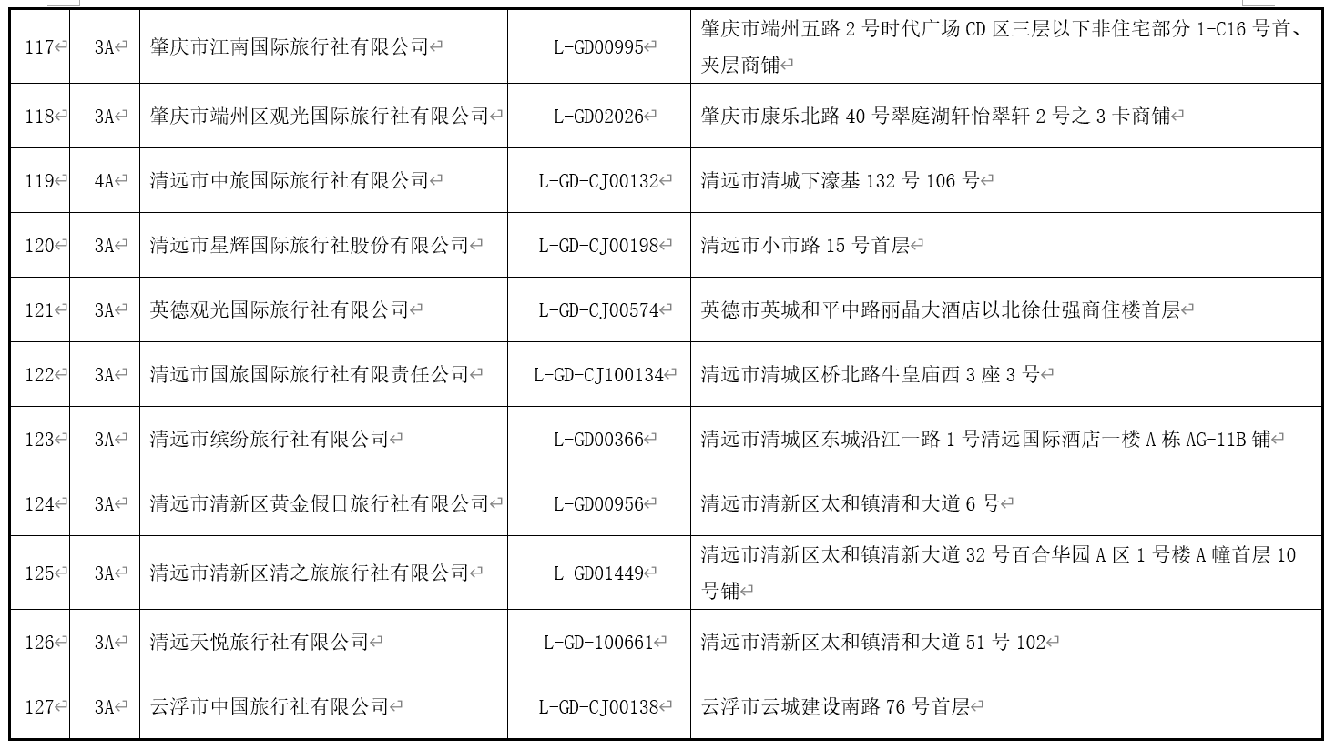 魏建华 第6页