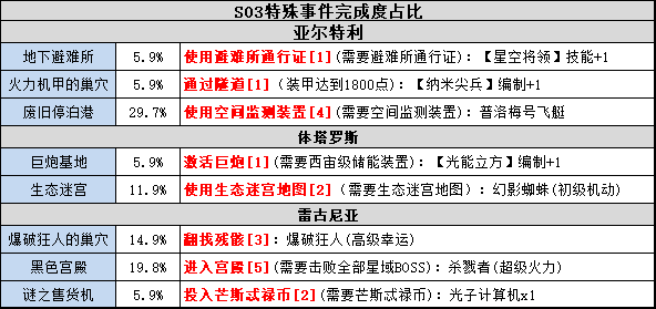 2024澳门今晚必开一肖,安全解析策略_特别版YNZ281.48