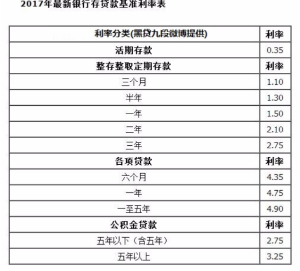 邮政储蓄最新存款利率变化，掌握未来机遇之钥匙