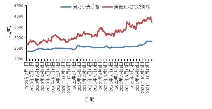 小麦最新价格行情及分析概述