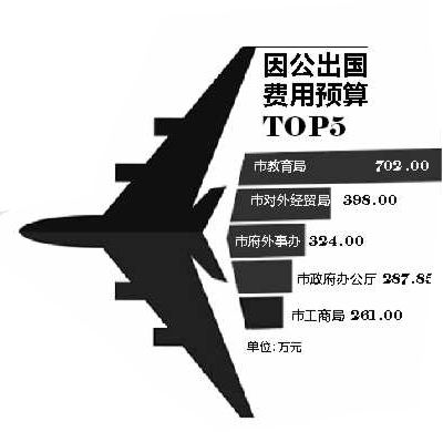 最新因公出国费用标准详解与分析