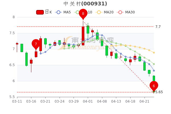 邢晨宇 第7页