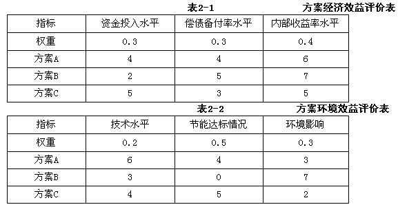 7777788888精准玄机,安全策略评估方案_解题版RIY819.84