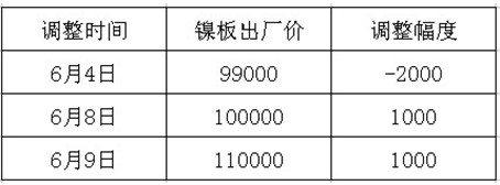 今日金川镍板最新价格详解，获取与理解步骤指南