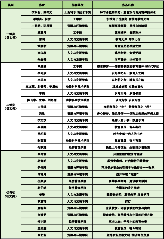 2024全年资料免费大全,赢家结果揭晓_动态版AVB563.33