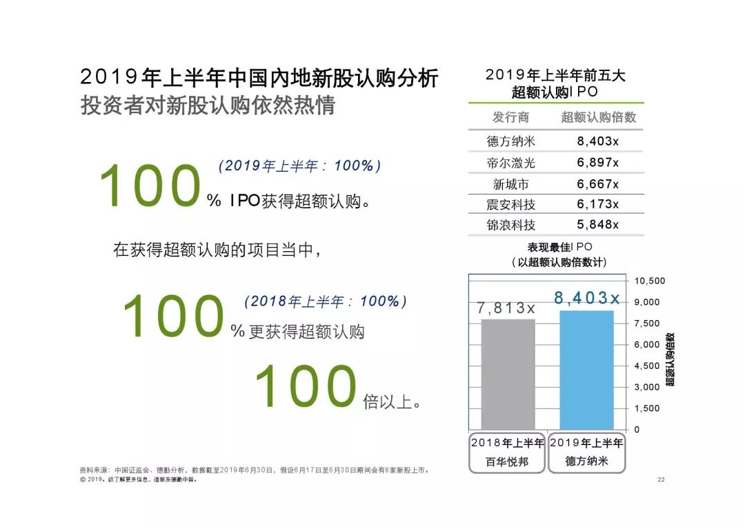 香港6合开奖结果+开奖记录今晚,综合数据解释说明_和谐版UDW626.09