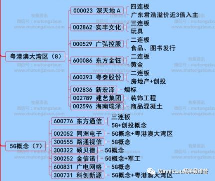 一码一肖一特早出晚,最新热门解答定义_专属版AHS691.15