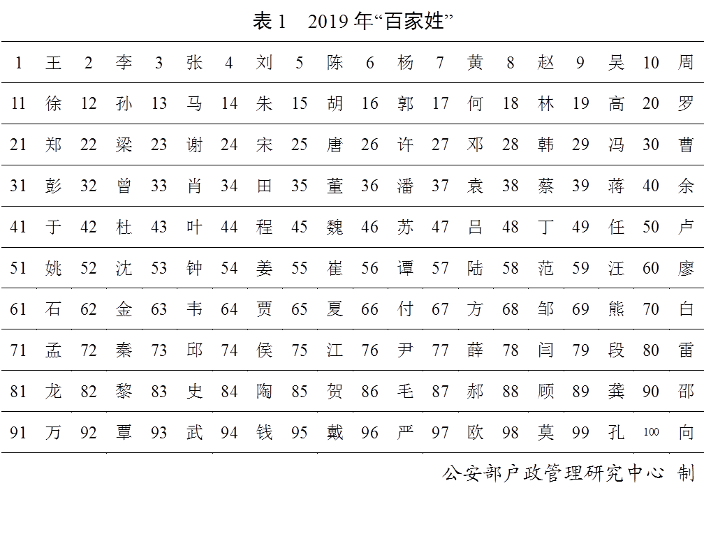 最新百家姓人数解析及排名统计报告揭晓！