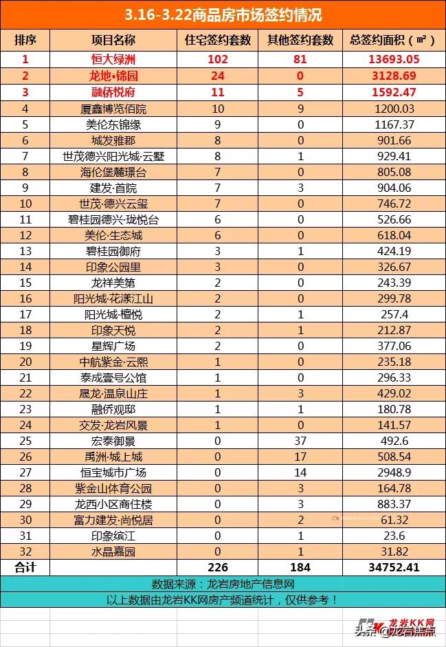 龙岩恒大绿洲房价与自然和谐之旅揭秘最新动态