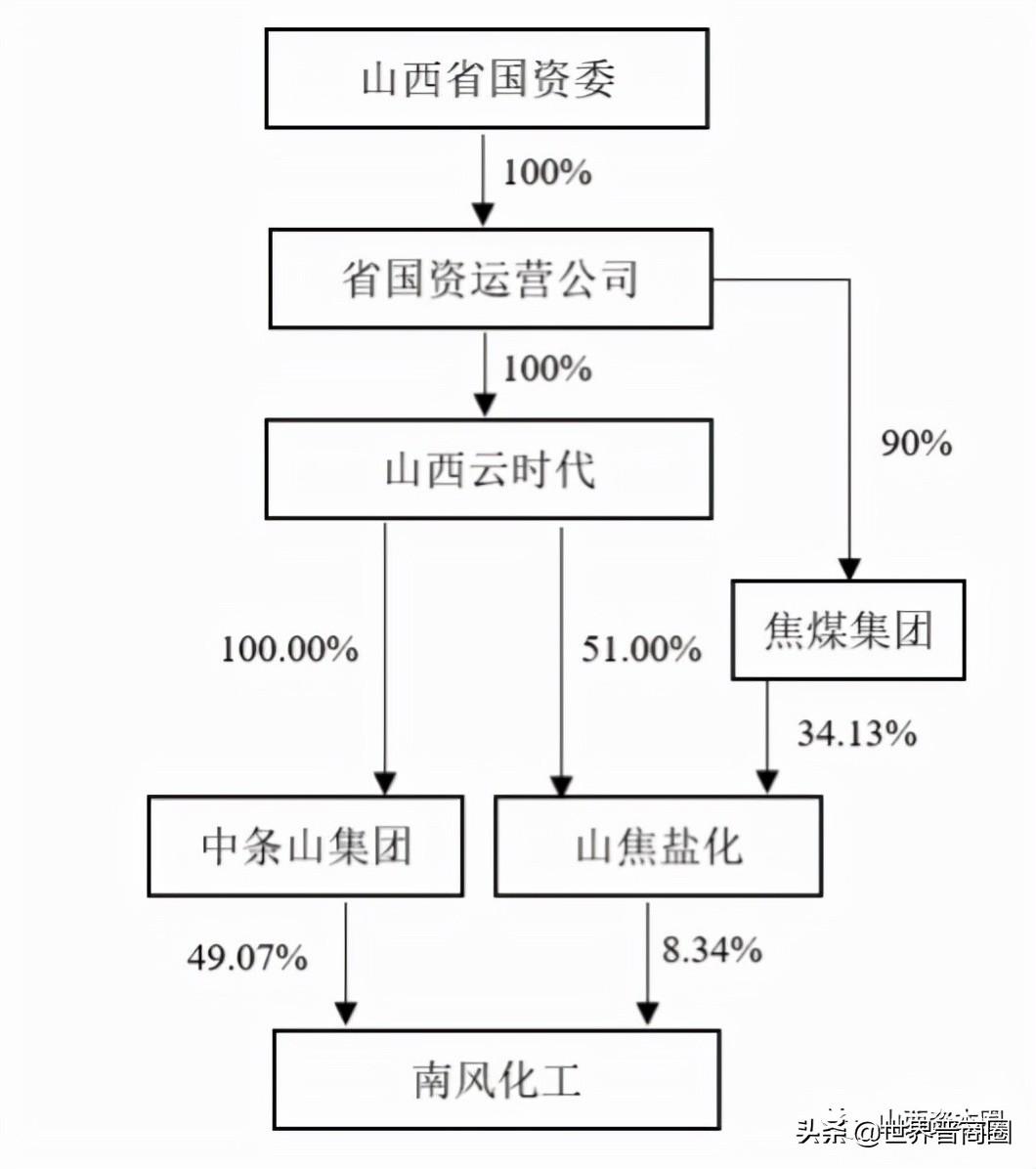 汪子涵 第6页