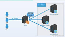 科技重塑沟通，最新QQ代理服务器畅享生活新纪元