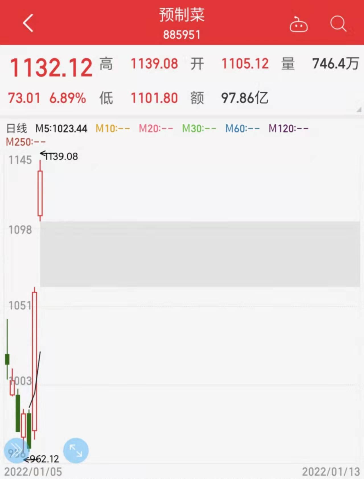 得利斯股票最新动态与行情分析📈📊