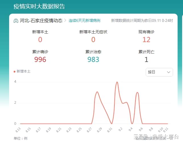 河北石家庄疫情最新数据与应对步骤指南（初学者与进阶用户必备）