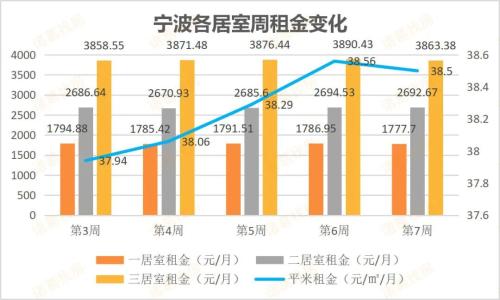 合浦房屋出租最新信息及市场现状分析，最新动态与观点阐述