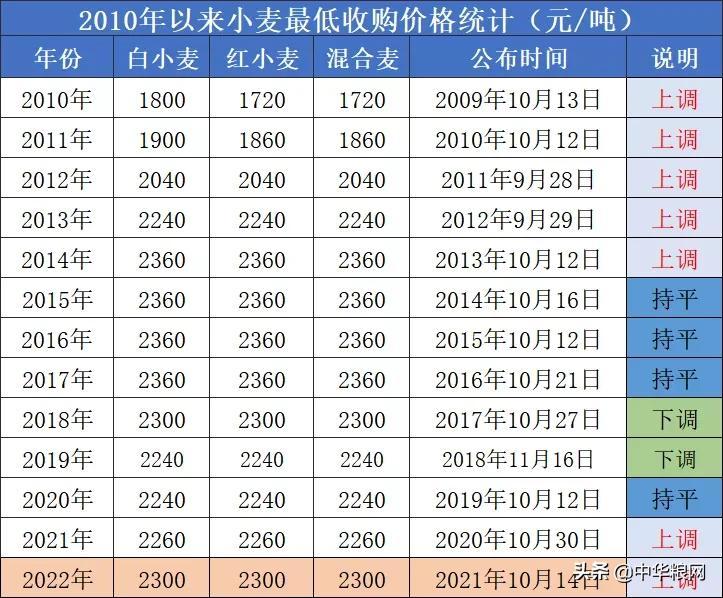 河南今日花生米价格更新，最新市场行情分析