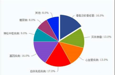 干细胞政策最新动态，塑造未来医疗发展的蓝图