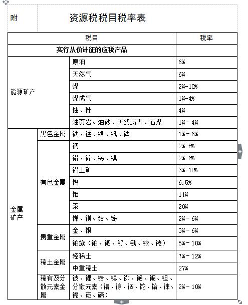 最新资源税税目税率表下的自然美景探险之旅