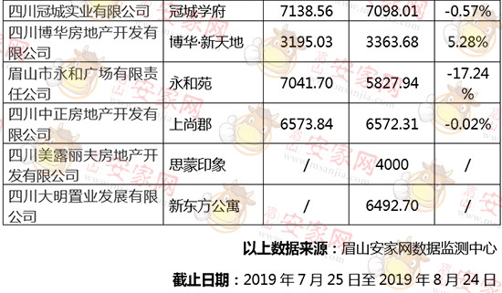 眉山最新房价概览，科技驱动生活新篇章的价格表