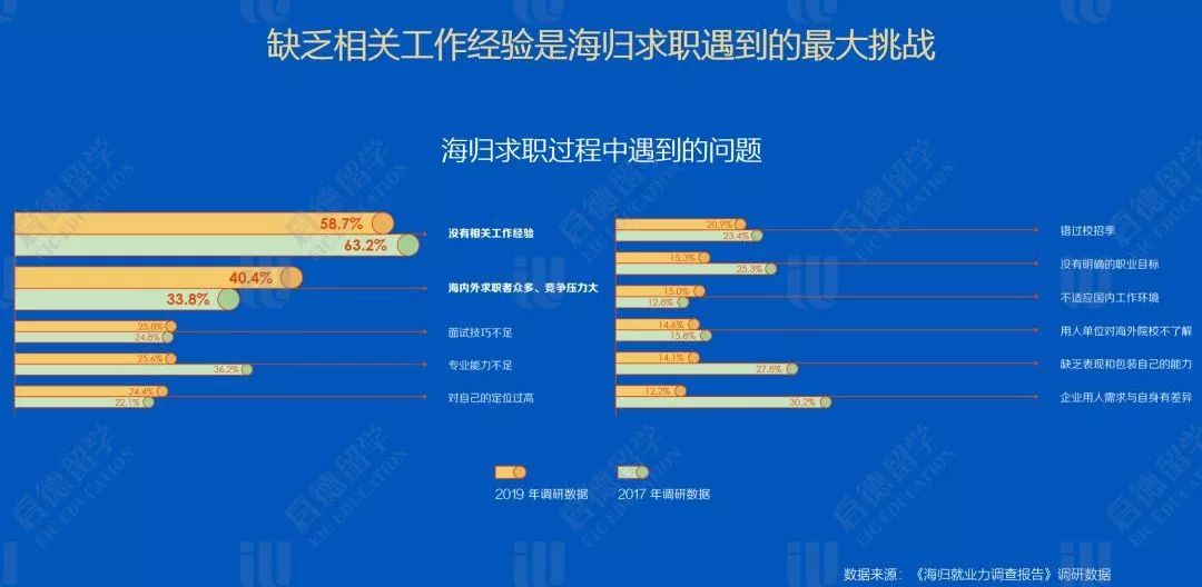 荣荣成信息港最新招聘，求职全流程指南