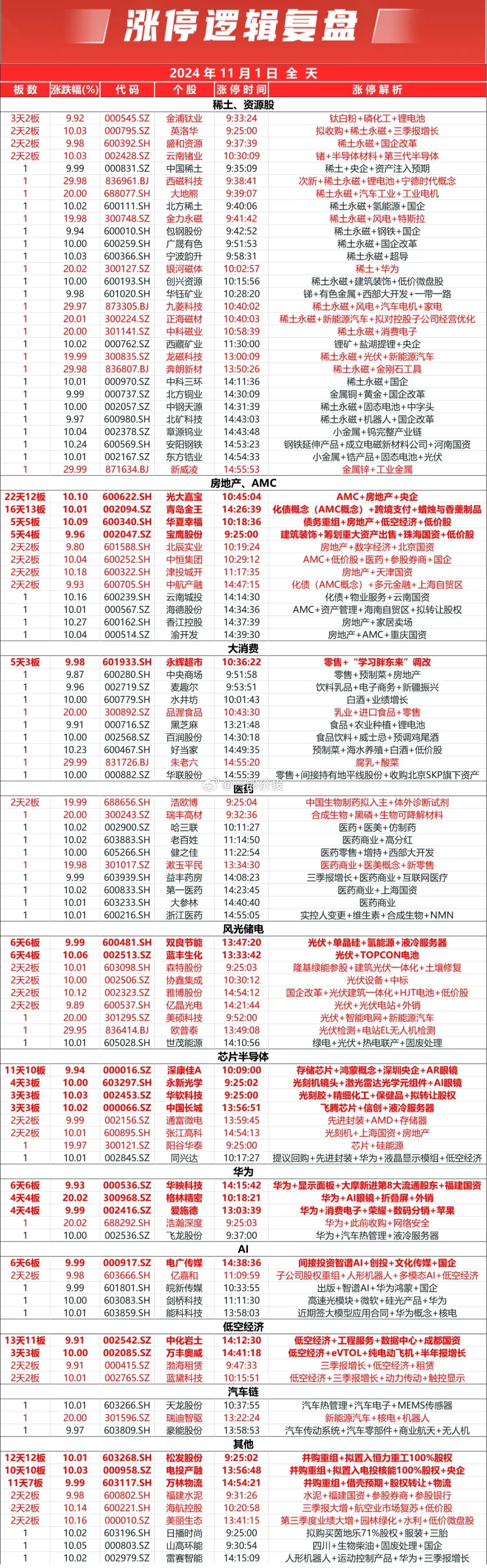 2024正版资料免费汇总：一肖详尽解读，驱动版IZE19.84版