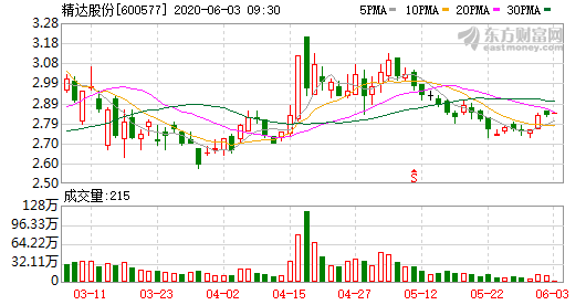 精达股份股票最新消息全面解读与分析