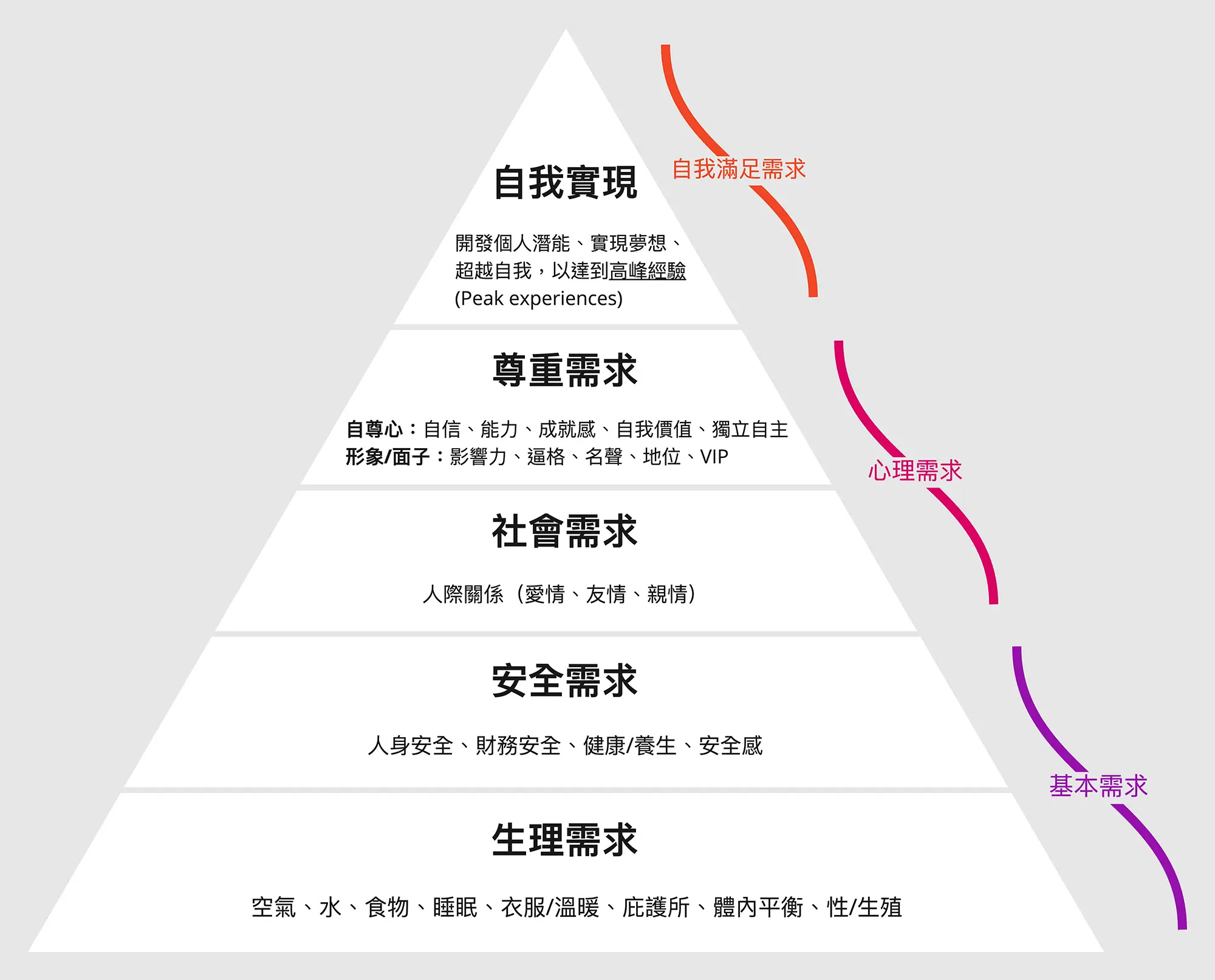 最新马斯洛需求层次理论深度解析与观点阐述，七个层次的全新解读