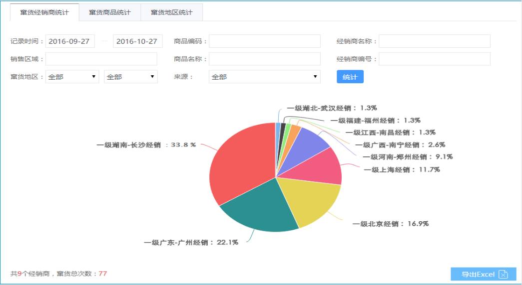 一肖一码精准预测7955，电商安全评估工具LVI30.3版