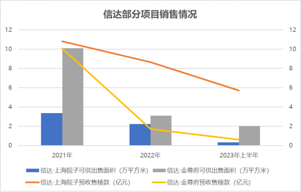 信达地产股票最新动态，投资分析与决策步骤指南