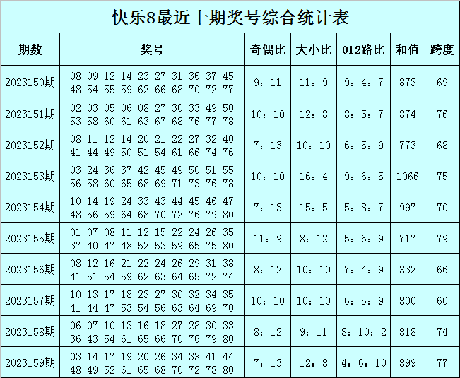 龚佳月 第6页