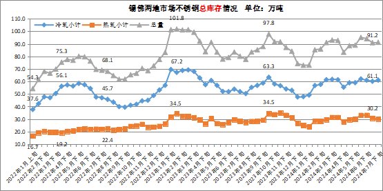 最新不锈钢价格走势图分析与展望，趋势、分析及预测