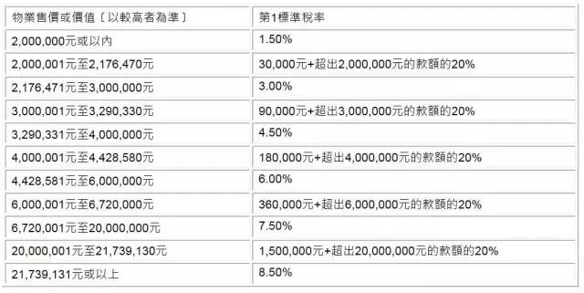 2024香港信息宝典全新修订版：编程资源攻略POZ731.41