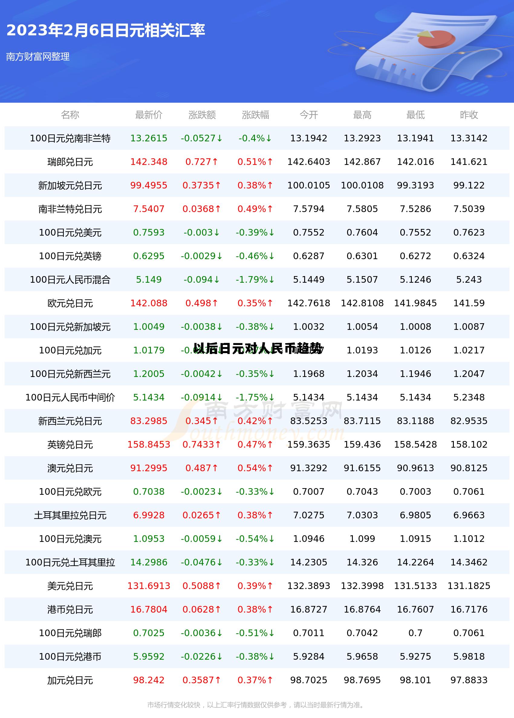 最新日元兑人民币汇率动态及分析，汇率走势与观点阐述