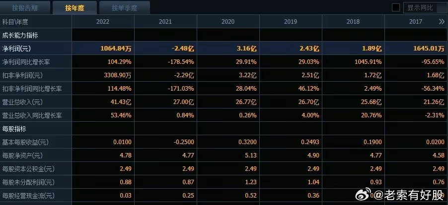 免费获取新澳精准资料V142.42版，核心内容精析便捷版