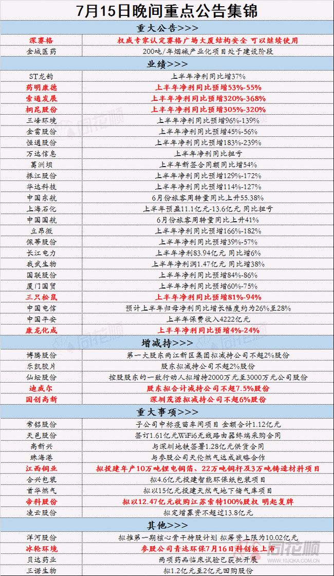 2024年正版资料免费大全功能介绍,安全解析方案_掌中版KTR180.16