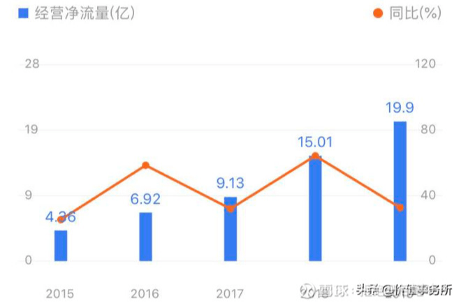 乐普医疗股票动态更新，变化中学习，塑造未来自信与力量