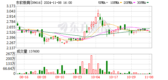 东软集团股票最新动态，股市中的温情故事揭秘