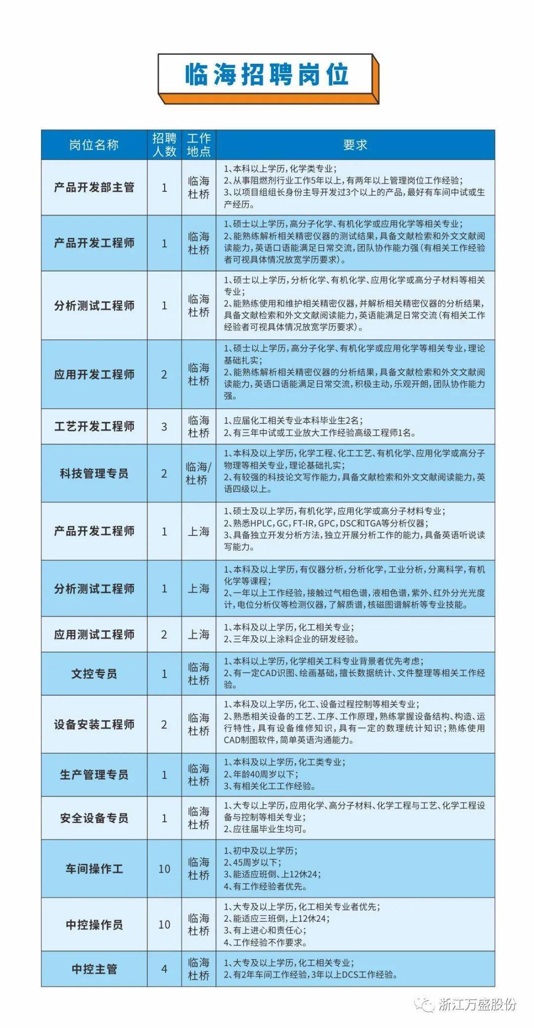 临海人才网最新招聘信息，科技驱动招聘革新，助力人才求职新未来