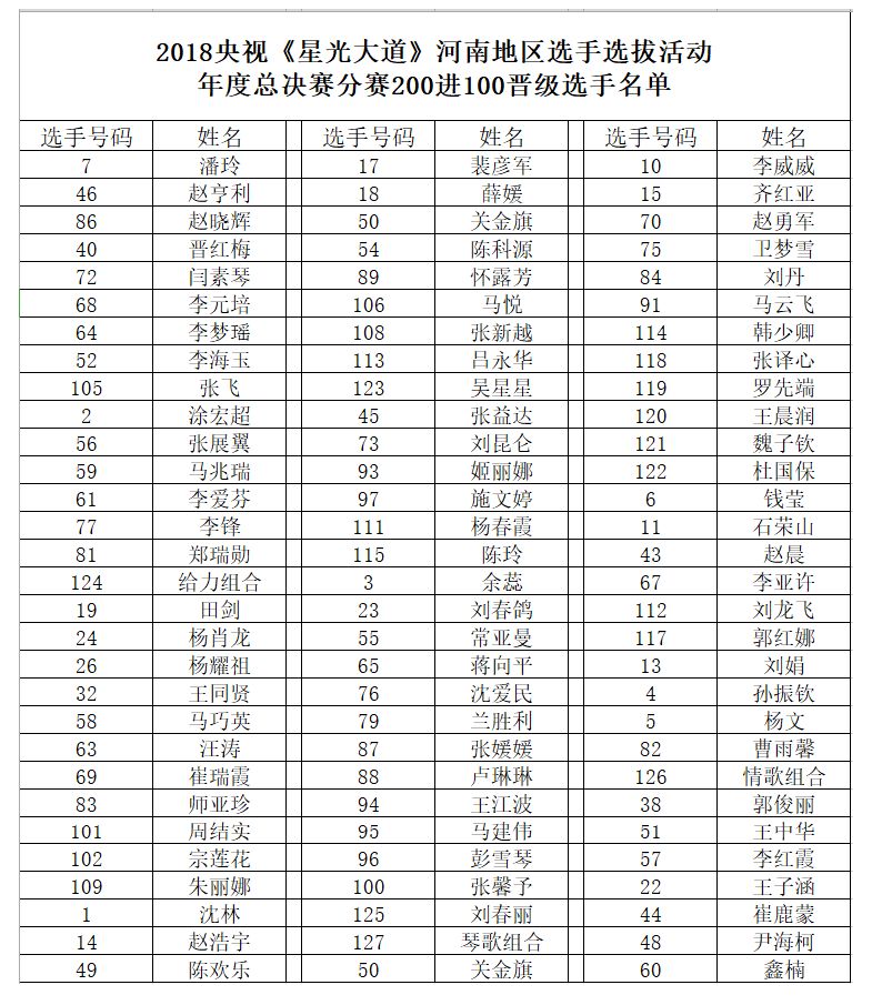 管家婆一码一肖资料库：水果类综合评价准则_电商YOD398.08版